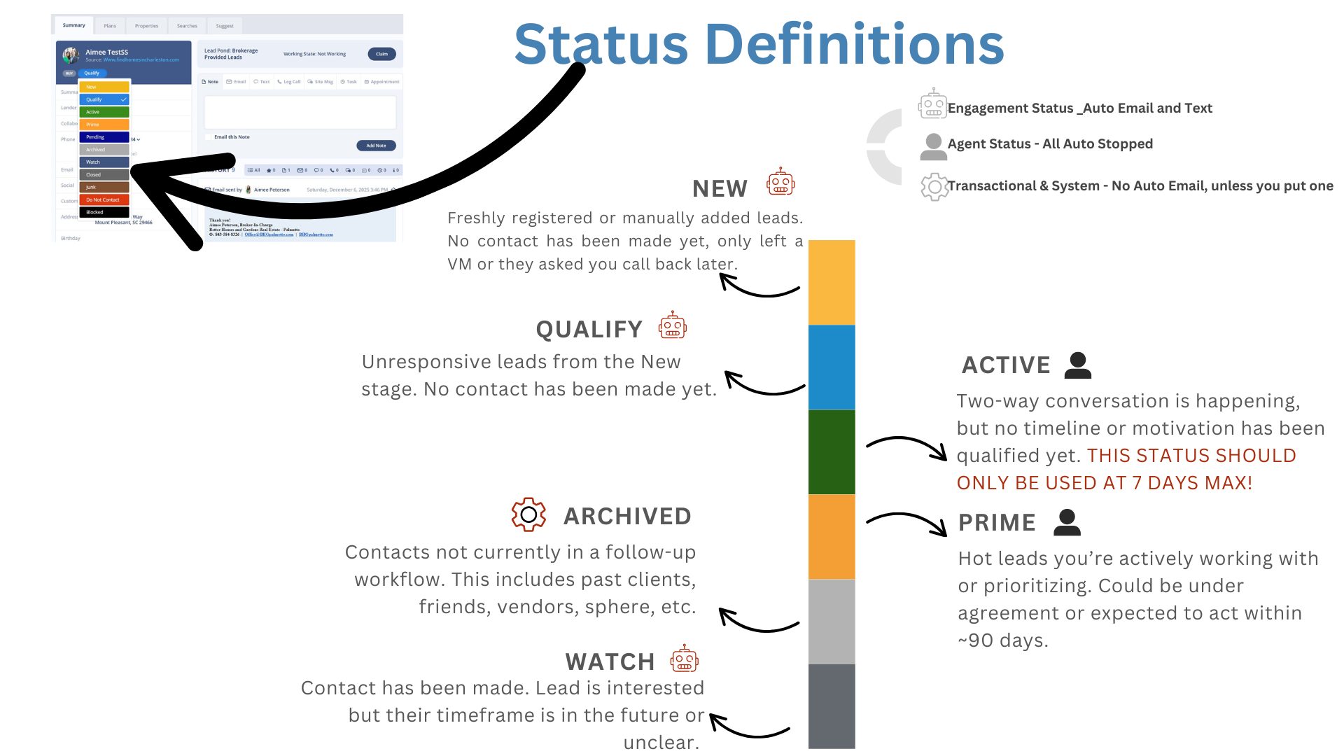 Bludoor Lead Connect for Sierra.pdf